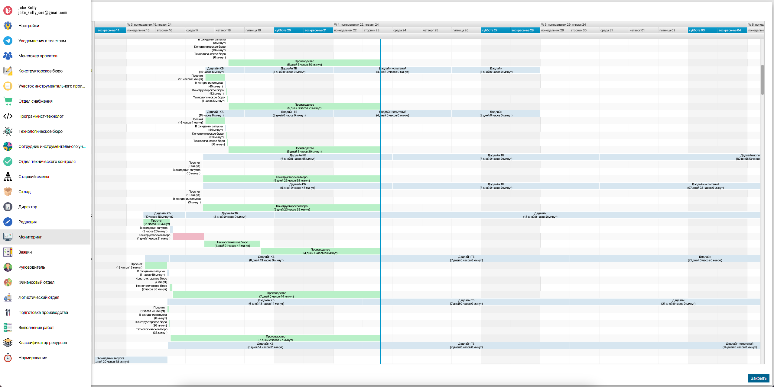 Production management